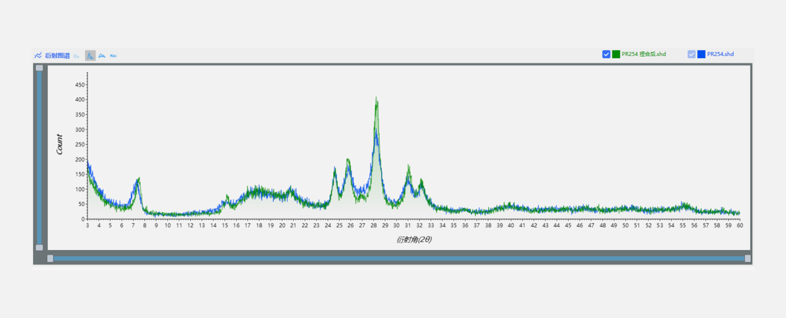 FRINGE EV在有机颜料中的应用