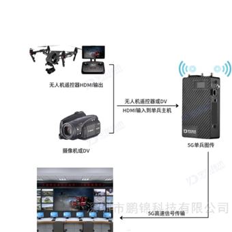 5G单兵无线图传应急通信装备指挥调度