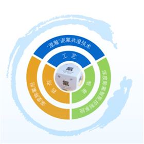 “澄瀚”泥氟共澄工艺（NIF）
