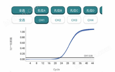 全自動(dòng)植物轉(zhuǎn)基因一體機(jī)