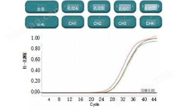 全自動(dòng)植物轉(zhuǎn)基因一體機(jī)