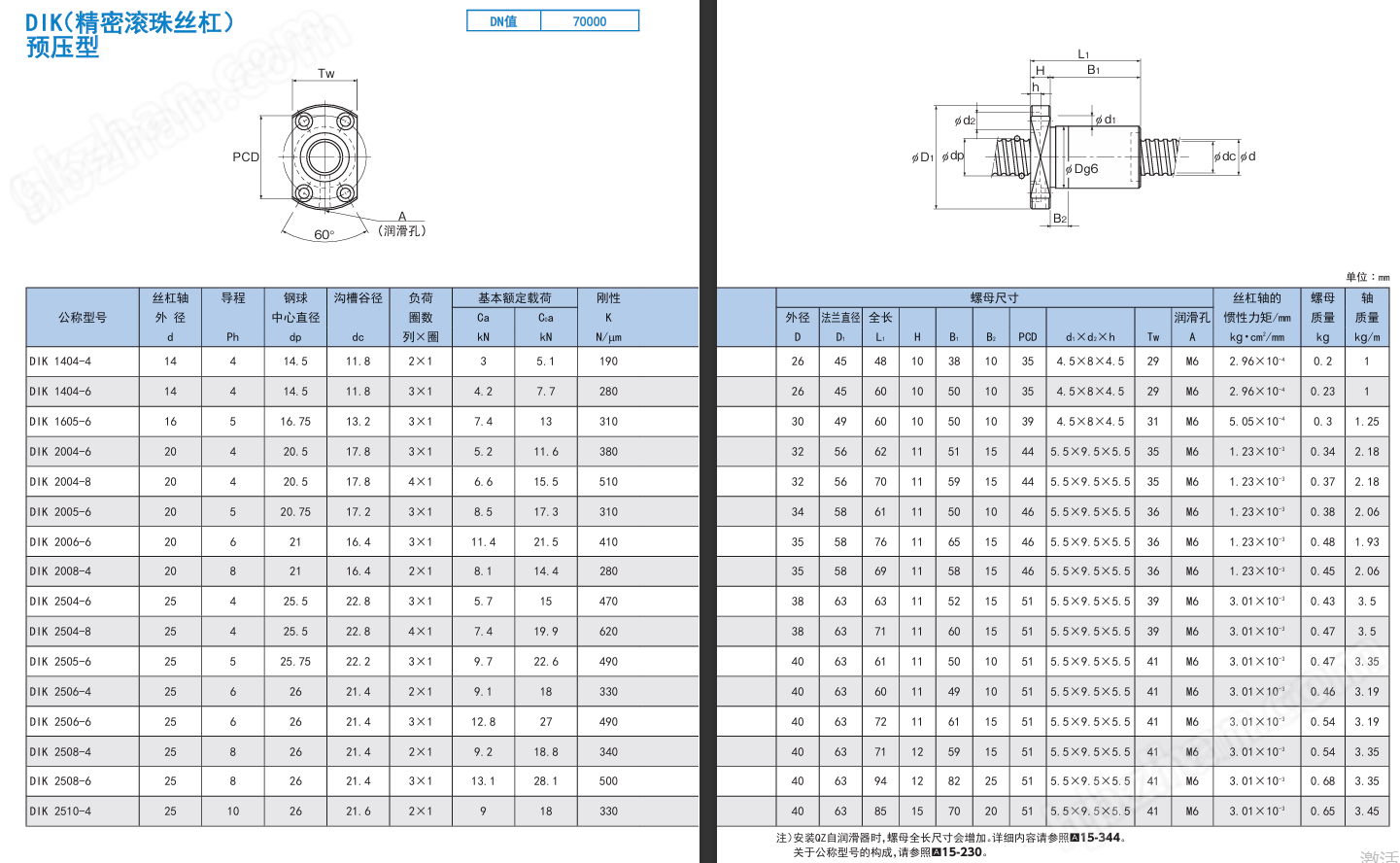 THK滾珠螺桿臨界轉(zhuǎn)速DIK2005-6RRC0+338LC5