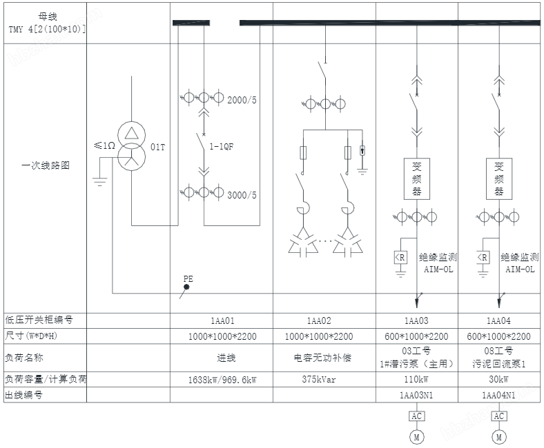 image.png 電動(dòng)機(jī)離線絕緣監(jiān)測(cè)儀