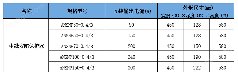 尺寸.png 電氣火災(zāi)中線防控探測器