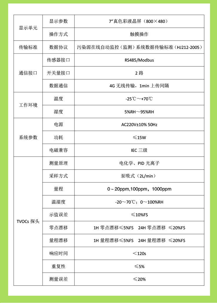 實(shí)時(shí)掌握廢氣 VOCs 動(dòng)態(tài)，這個(gè)在線監(jiān)測(cè)平臺(tái)不一般