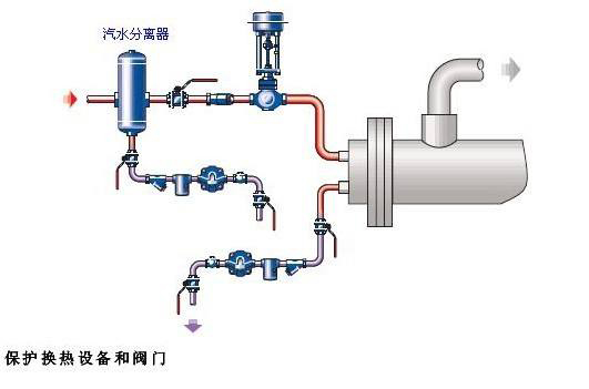 進口法蘭汽水分離器6.jpg