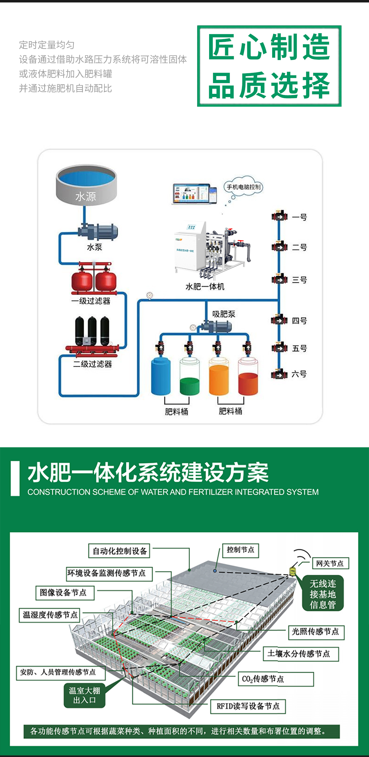 農(nóng)業(yè)黑科技！水肥一體化裝置，讓作物 “喝飽吃好