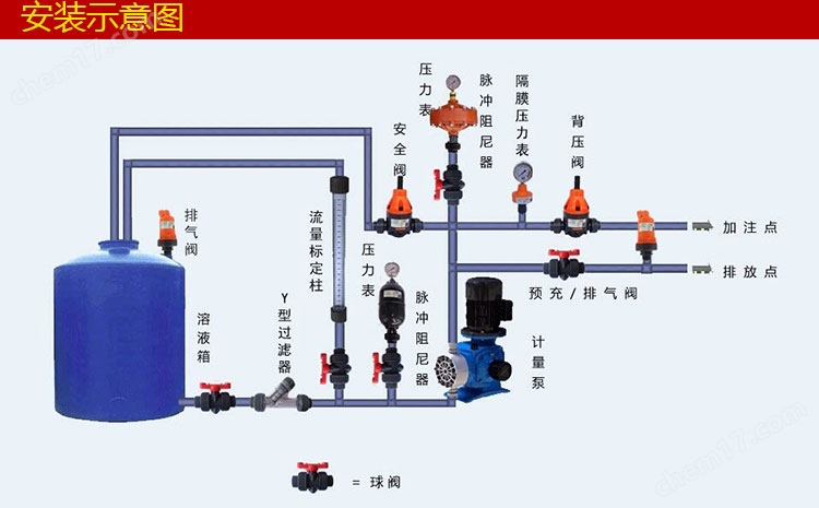 PPH法蘭安全閥/背壓閥18615-F