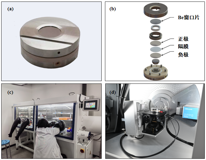 原位XRD在鋰電池電極材料測(cè)試中的應(yīng)用(圖2)