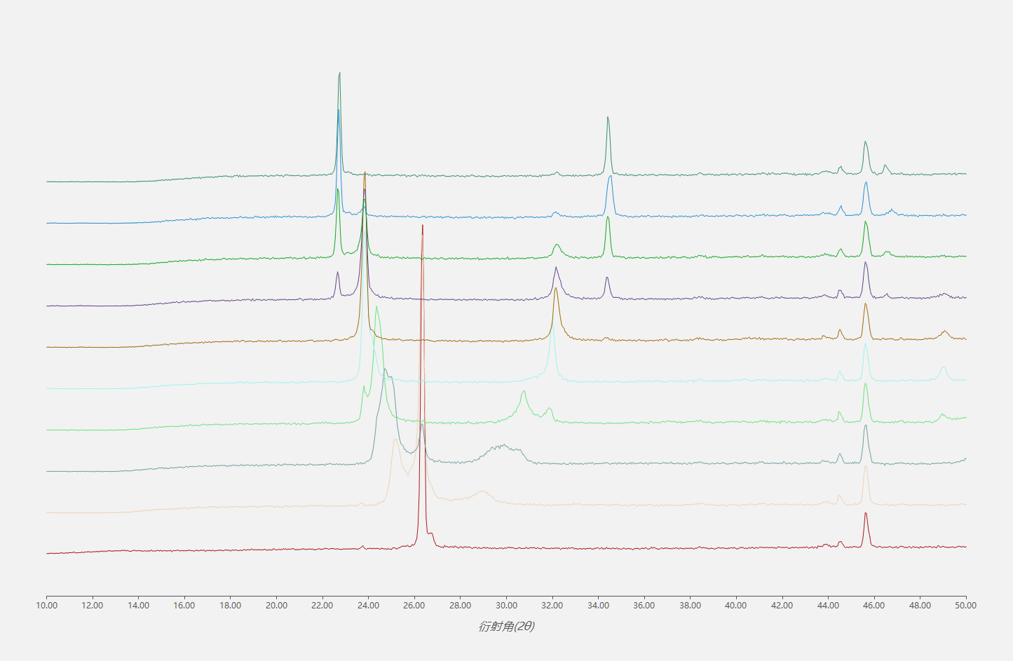 原位XRD在鋰電池電極材料測(cè)試中的應(yīng)用(圖7)