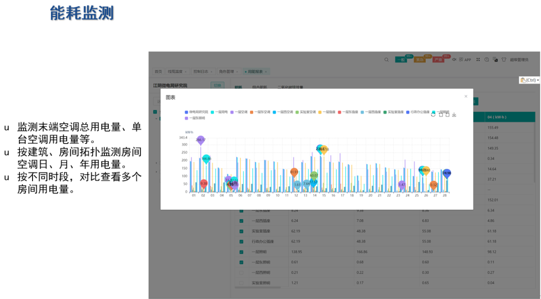 別讓中央空調(diào) “空耗電
