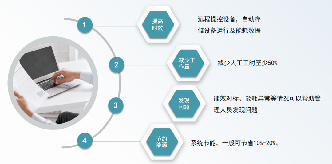 別讓中央空調(diào) “空耗電