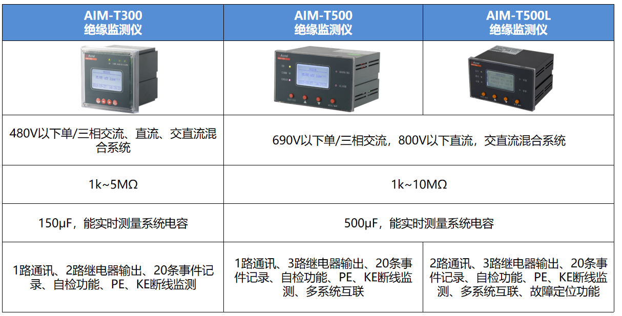 不用停電找故障？安科瑞工業(yè)絕緣監(jiān)測(cè)方案，精準(zhǔn)鎖定配電隱患