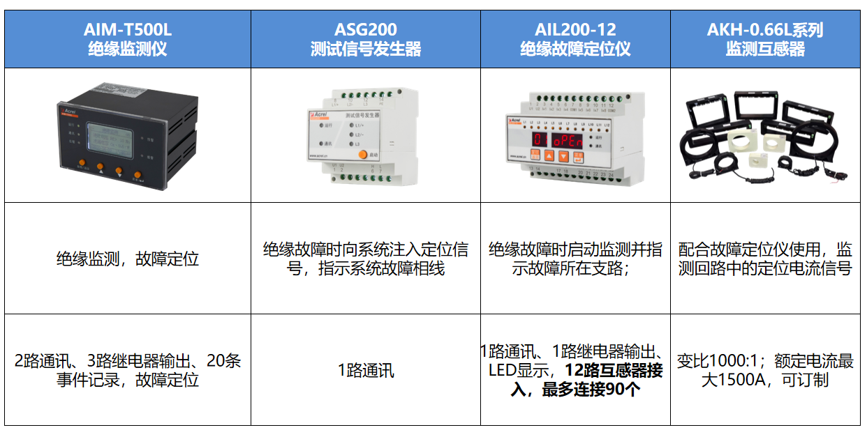 不用停電找故障？安科瑞工業(yè)絕緣監(jiān)測(cè)方案，精準(zhǔn)鎖定配電隱患