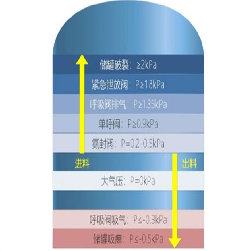 阻火呼吸閥13.jpg