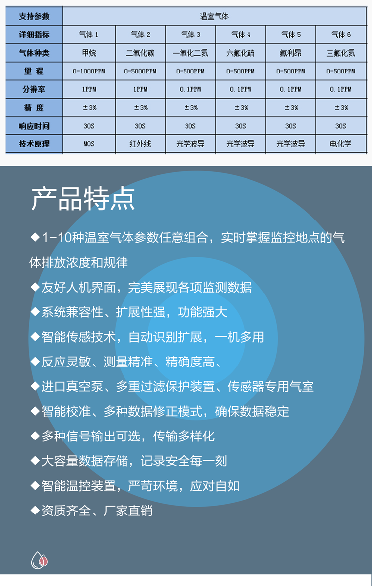 精准捕集碳排数据 金叶仪器赋能绿色转型