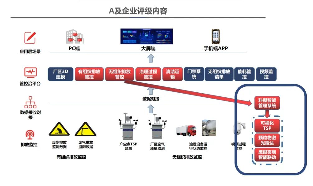 直播预告|3月18日，智易时代鹰眼雾炮智能联动系统直播专场
