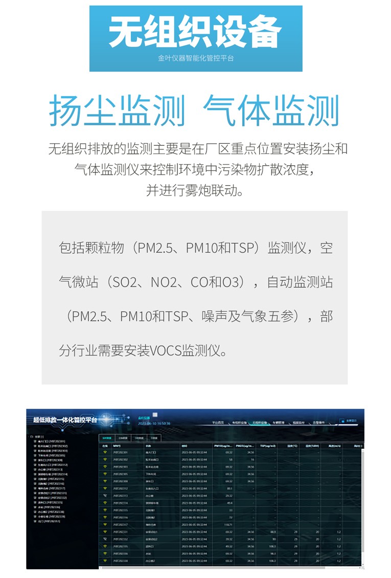 超低排放在線監測儀器，守住企業排放底線，讀懂它再也不用怕環保檢查
