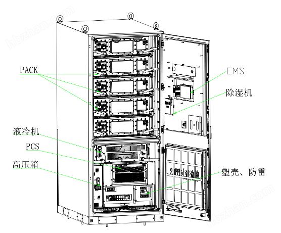 工商業(yè)園區(qū)一體式儲能柜