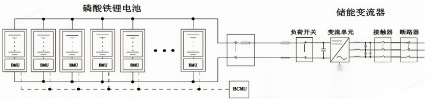工商業(yè)園區(qū)一體式儲能柜