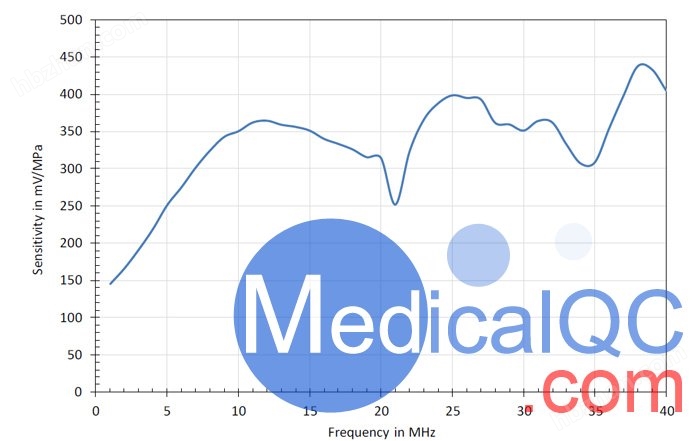英國PA FOHS光纖水聽器