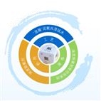 “澄瀚”泥氟共澄工藝（NIF）