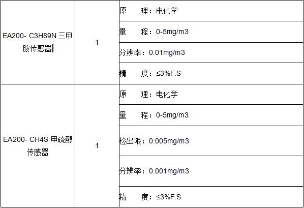 化工厂在线式恶臭检测仪