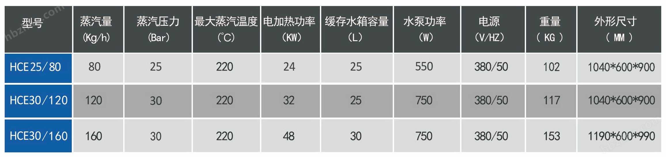 全電型高壓蒸汽清洗機(jī)