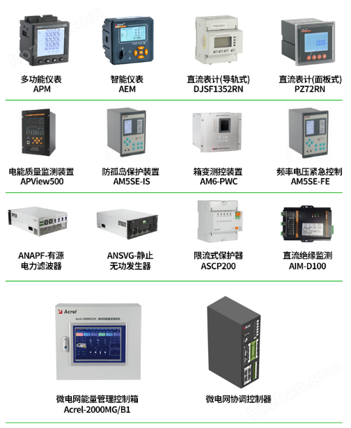 园区微电网能源调控系统
