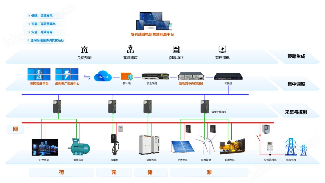531光伏项目防逆流电表