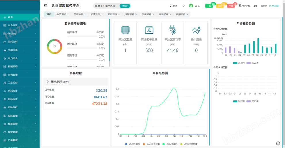 工业产线能效技改方案